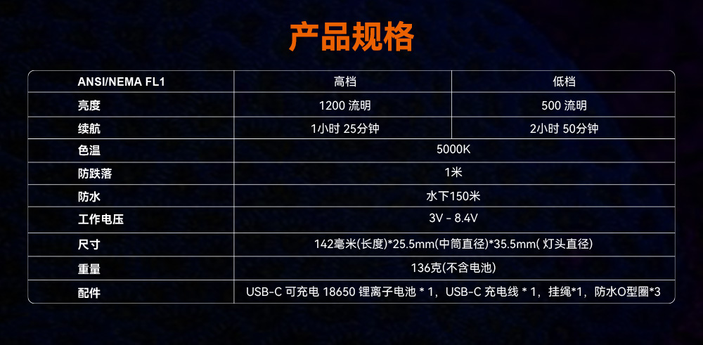 D530暖光(guāng)5000K 潛水手電筒(tǒng),休閑潛水照明,休閑潛水手電筒,休閑潛水補光燈,91视频成人版OrcaTorch