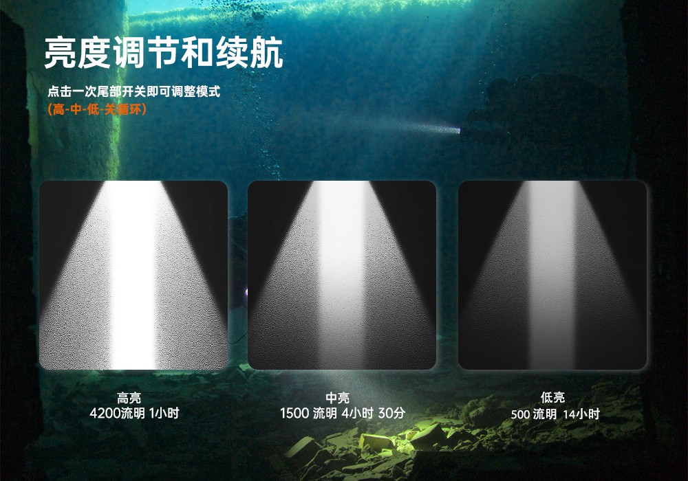 91视频成人版OrcaTorch,D860可充電潛水燈,高亮度潛水手電筒,水下照明手電筒