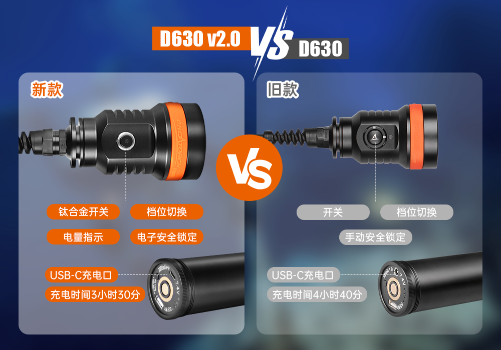 91视频成人版OrcaTorch,D630 v2.0 技術潛水手電筒,水下探險照明,水(shuǐ)下(xià)搜索燈,沉船照明燈 91视频成人版(jīng)OrcaTorch,D630技術潛水手電(diàn)筒,水下探險(xiǎn)照明,水下搜索燈,沉船照明燈